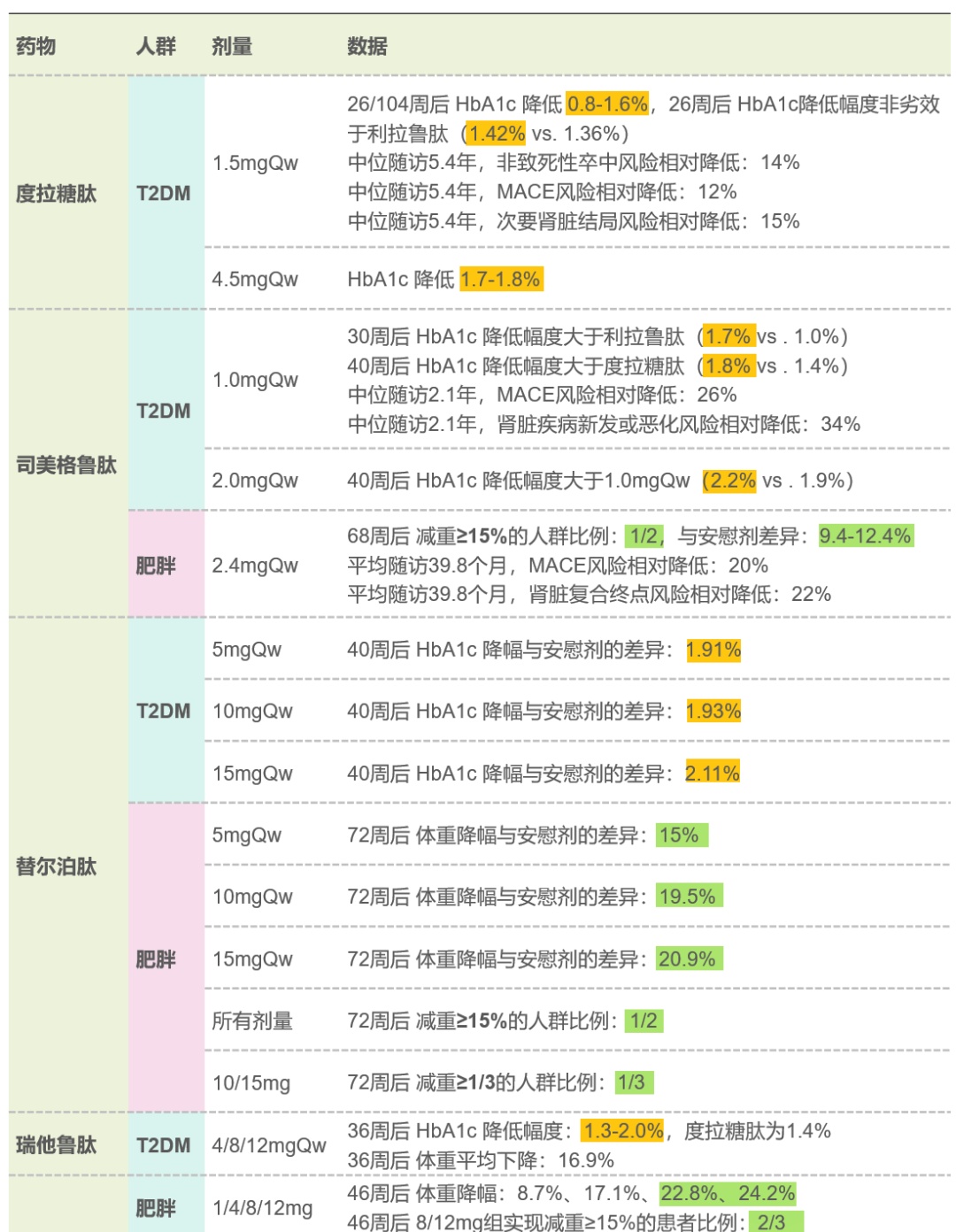 部分药物总结