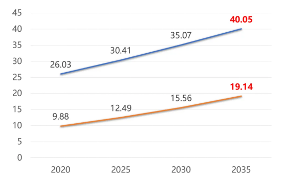 世界卫生组织(WHO)的数据显示