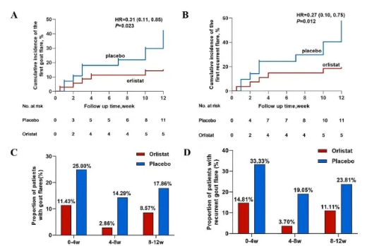 Obertynska发表在《欧洲心脏杂志》上的一项RCT研究