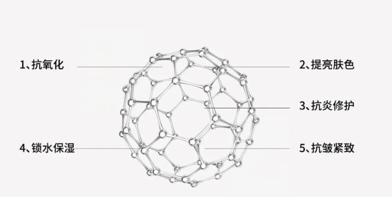 富勒烯的护肤超能力